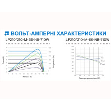 Сонячна панель Leapton LP210*210-M-66-NB-710W