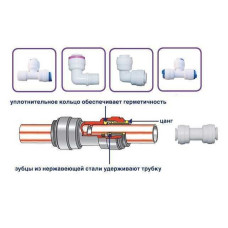 Картридж ″quick fitting″ насипний вугільний GAC-33