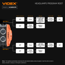 Налобний світлодіодний ліхтарик VIDEX VLF-H085-OR 400Lm 5000K