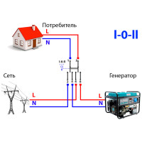 Перемикач Hager SFT240 2P 40А/230В 2м I-0-II