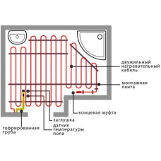 Нагрівальний кабель EASYTHERM EC18 - 144Вт 8м